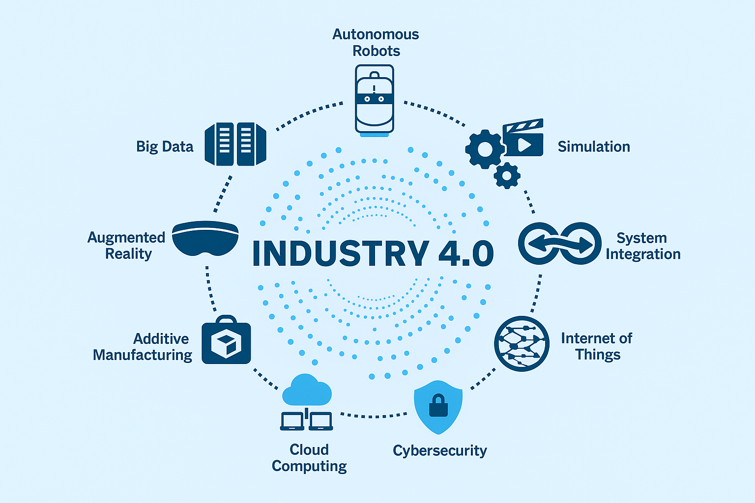Industry 4.0 key technologies infographic